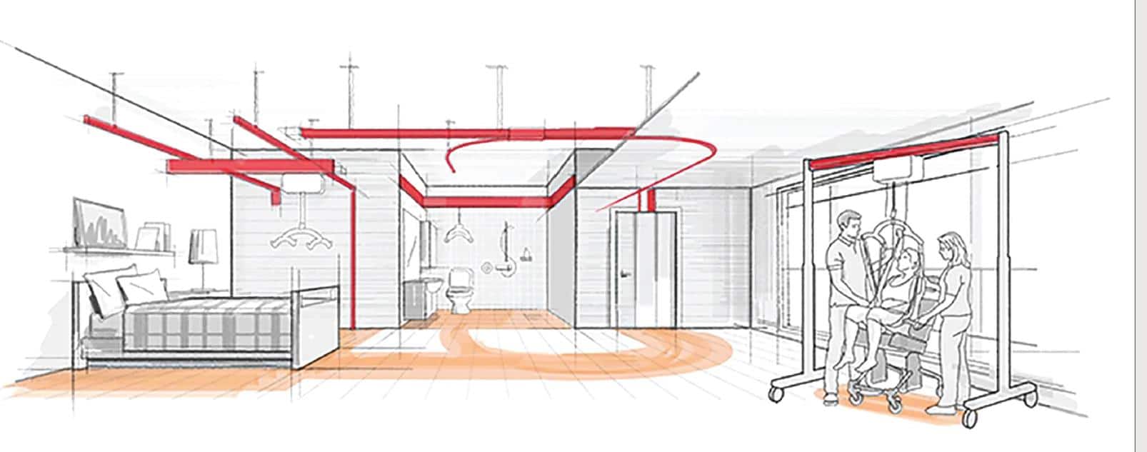 Molift Ceiling Hoists